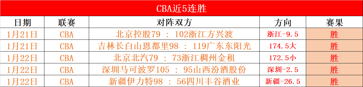郭振明接任,中国篮协主,姚明卸任职,问鼎娱乐官网入口,问鼎娱乐下载,问鼎娱乐官网h5,问鼎娱乐官方网站