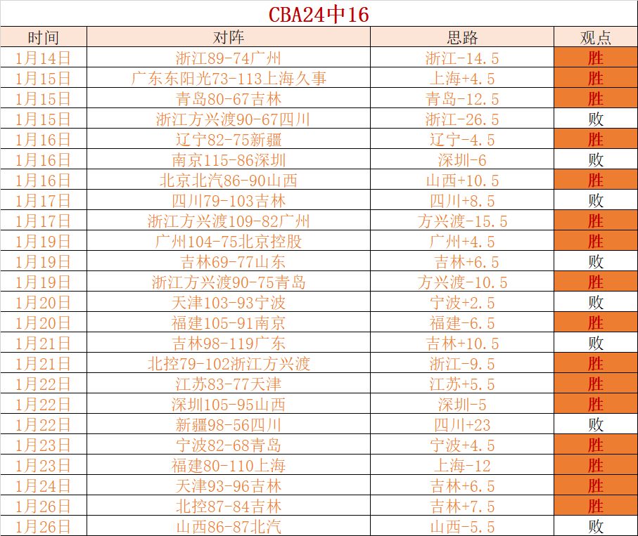 澳网亮点,凯斯精彩反,击荣登,问鼎娱乐官网入口,问鼎娱乐下载,问鼎娱乐官网h5,问鼎娱乐官方网站