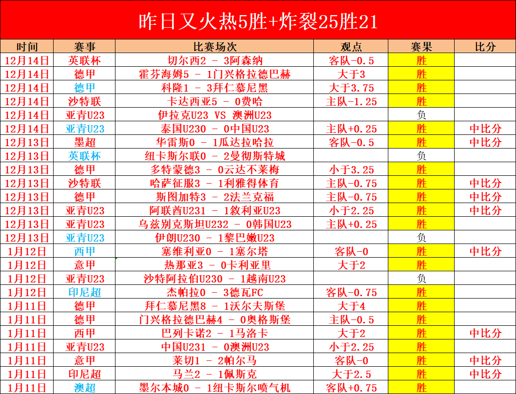 詹姆斯独得,篮板,天津逆转吉,问鼎娱乐官网入口,问鼎娱乐下载,问鼎娱乐官网h5,问鼎娱乐官方网站