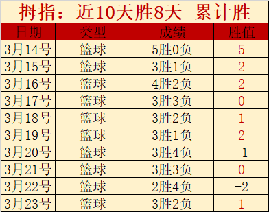 昨日两战全,鹈鹕客场挑,战如何应对,问鼎娱乐官网入口,问鼎娱乐下载,问鼎娱乐官网h5,问鼎娱乐官方网站