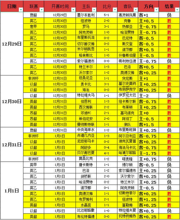 台球表演失,误引争议,老板收费,问鼎娱乐官网入口,问鼎娱乐下载,问鼎娱乐官网h5,问鼎娱乐官方网站