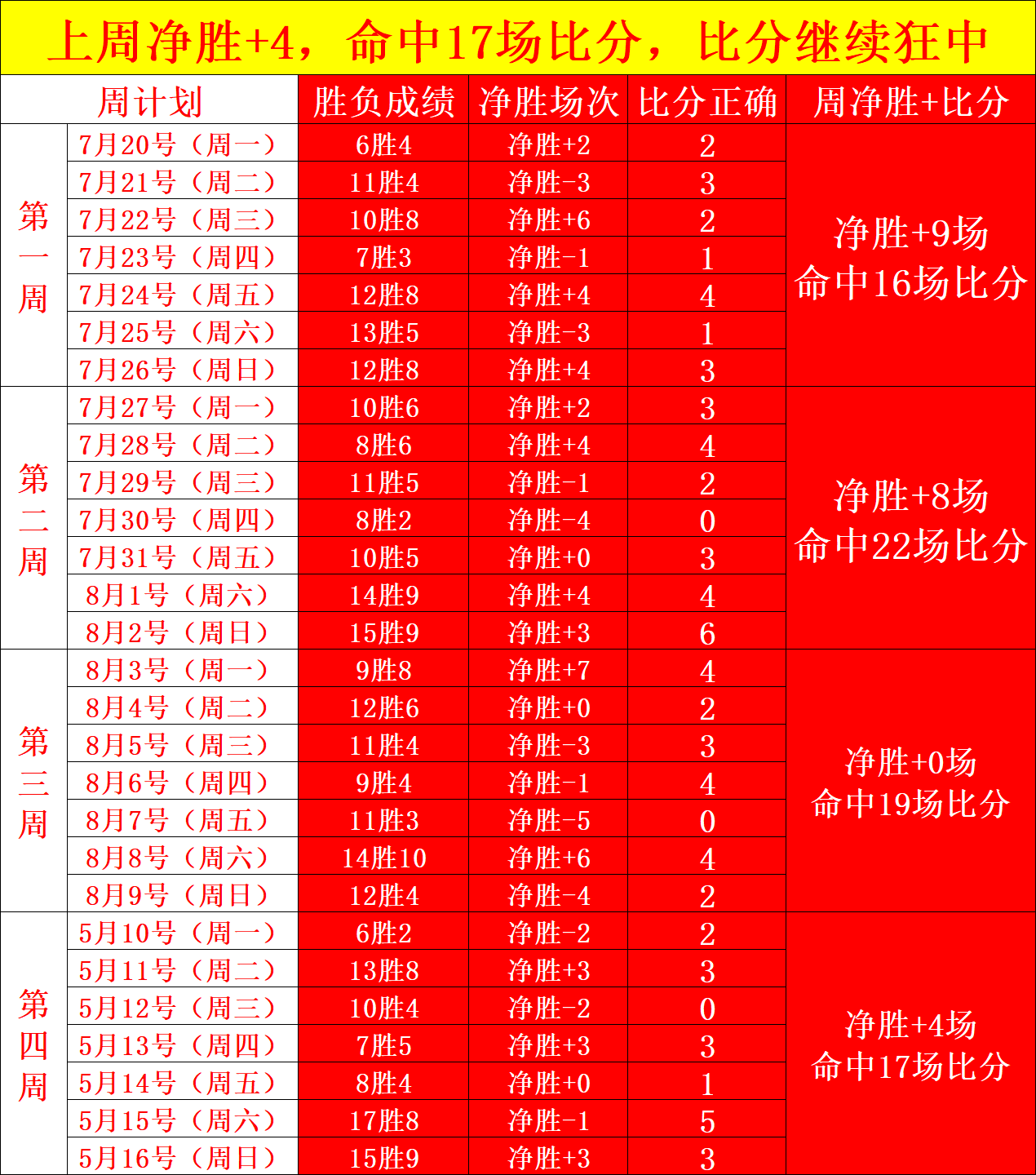 萨卡25岁生日庆典问鼎娱乐中心：阿森纳官方温馨祝福大放送
