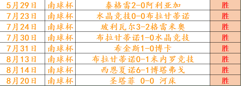 王者荣耀新版本，亮点频出引关注