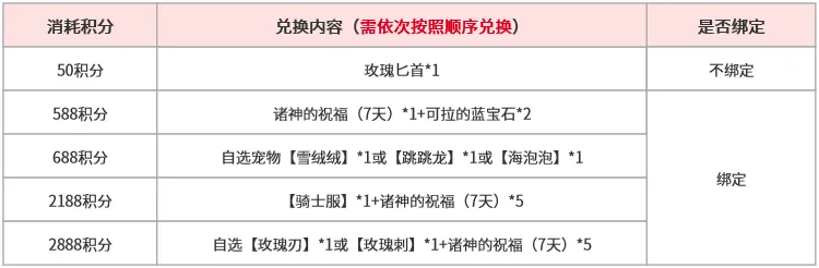 王者荣耀新,版本,亮点频出引,问鼎娱乐官网,问鼎娱乐App,问鼎娱乐互动,问鼎娱乐入口,问鼎娱乐中心