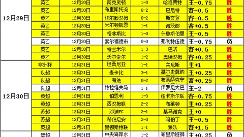 布克半场得分亮眼，11投9中揽下20分，却遗憾负分居首